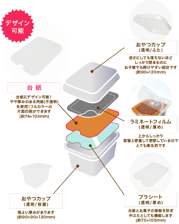おやつカップの台紙と容器の構造図